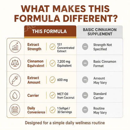 Ceylon Cinnamon Softgels – Daily Wellness Support
